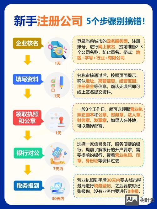 如何注册公司企业网站