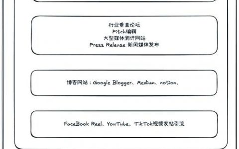 国际网站SEO该怎么做？