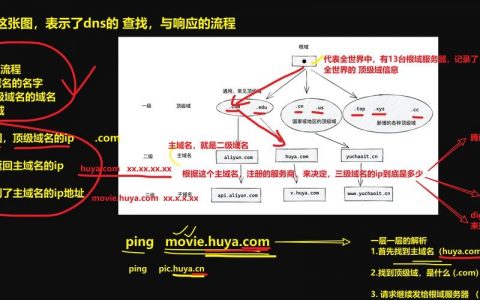 域名如何解析到VPS？