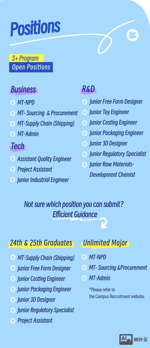 sample survey 招聘