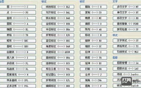CAD H命令是什么？