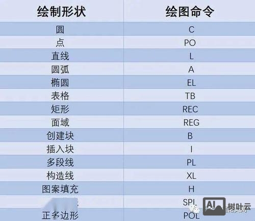 cad列表命令