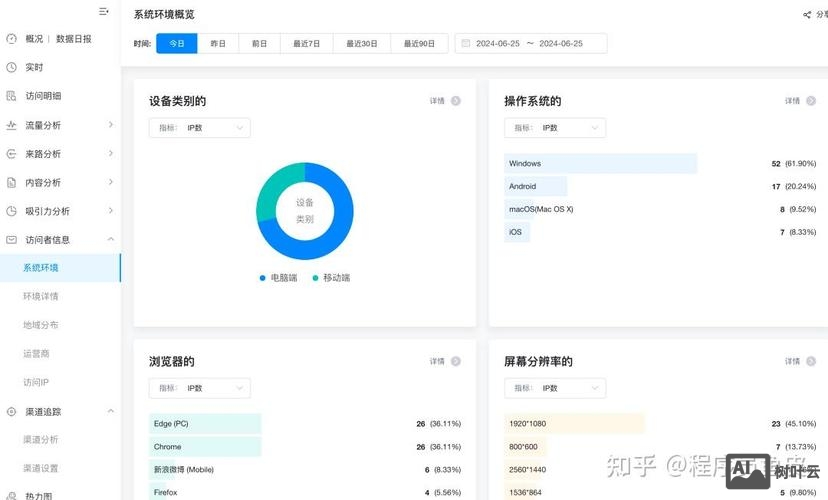 网站如何安装百度统计