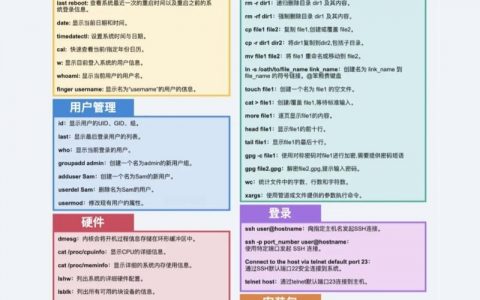 Linux简化命令有哪些高效实用技巧？