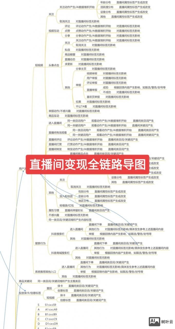 一个网站如何产生流量