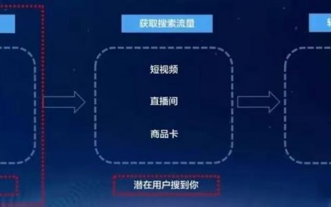 网站如何产生流量？