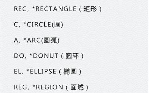 CAD命令D是什么？有何用途？