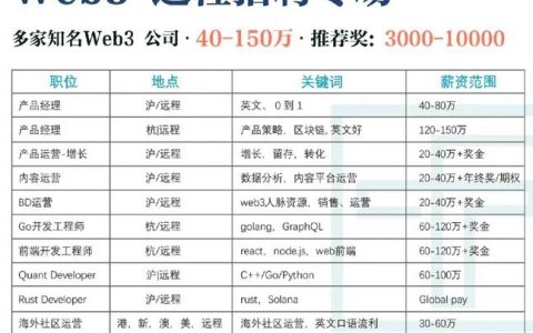 API网关招聘，需具备哪些核心能力？