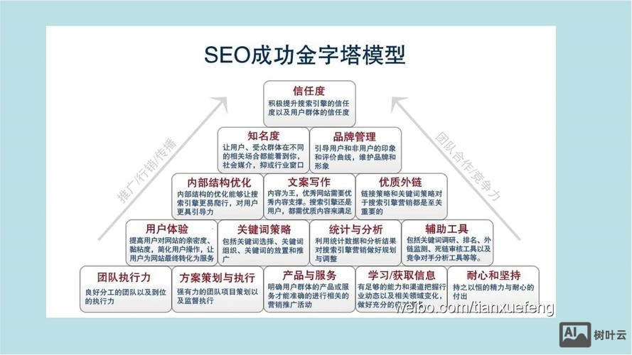 5 如何优化搜索引擎