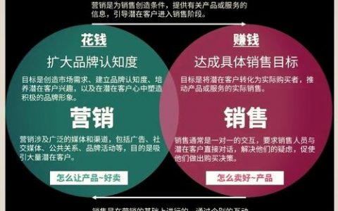 网络销售策划如何有效落地？