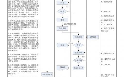 招聘app流程具体是怎样的？