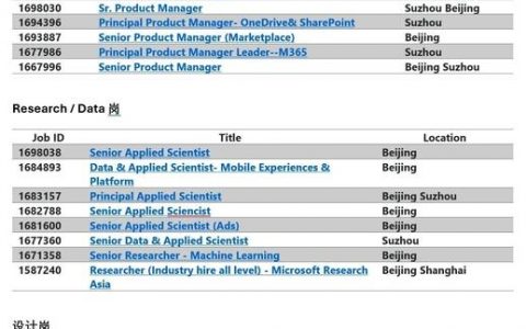 微软招聘邮件内容是什么？