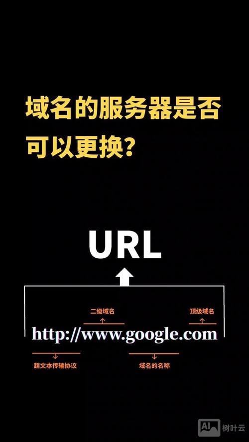 网站更换域名后如何进入
