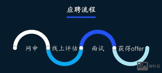 麦肯锡 新加坡 招聘