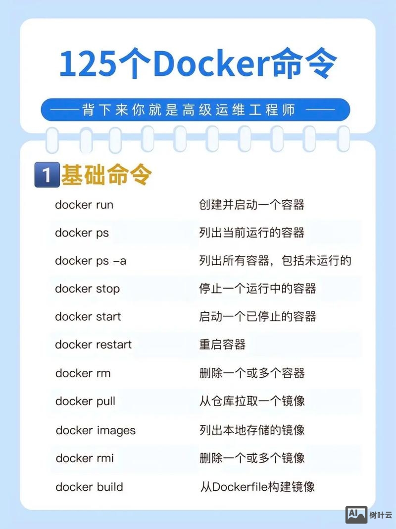 docker相关命令