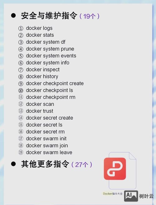 docker相关命令