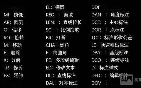 CAD水管命令怎么用？