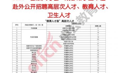 成都folder招聘要求有哪些？