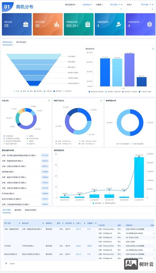 设计如何关注转化率