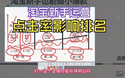 设计如何提升转化率？