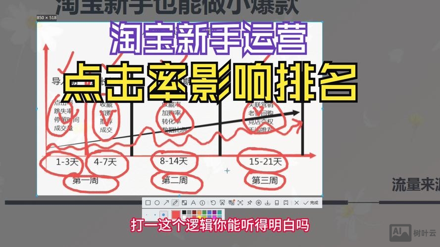 设计如何关注转化率