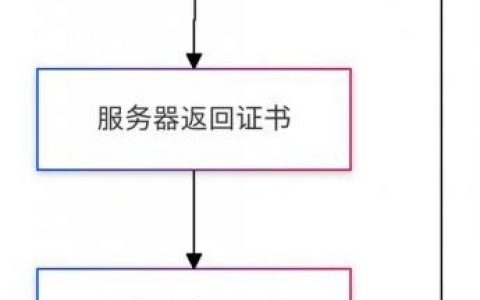 如何向百度提交网址？