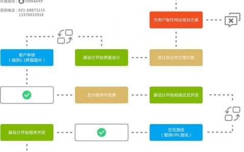 免费网站怎么建?步骤有哪些?