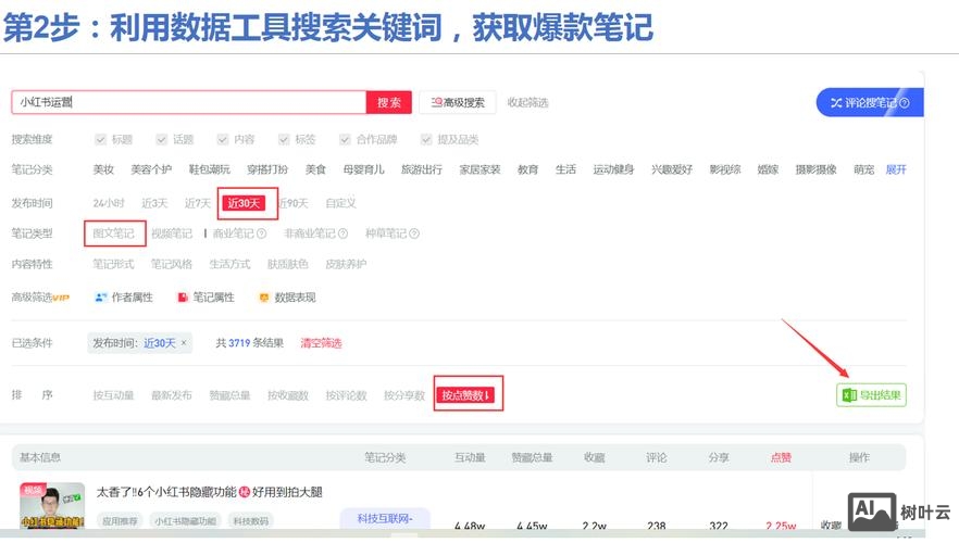 如何控制网站关键词密度