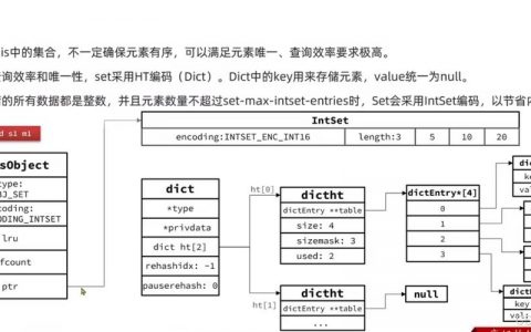 Java中Redis命令如何高效使用？
