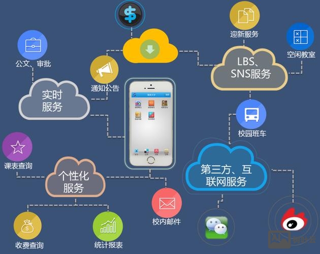 行业门户网站前景如何