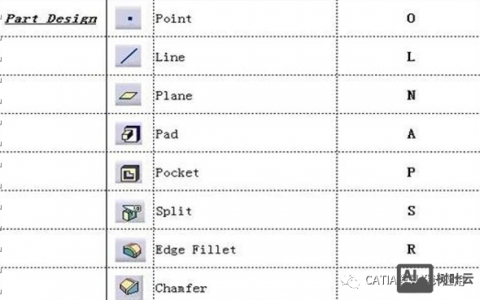 Catia命令栏在哪？如何快速调出？