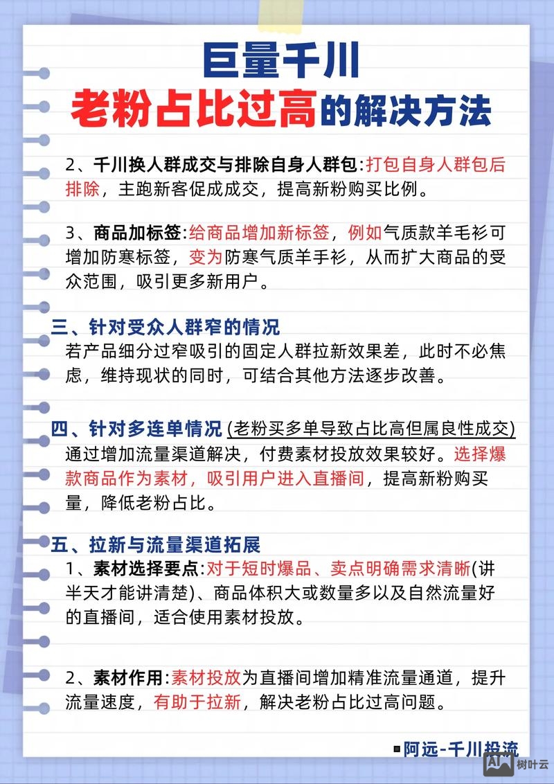 如何增加网站的成交量