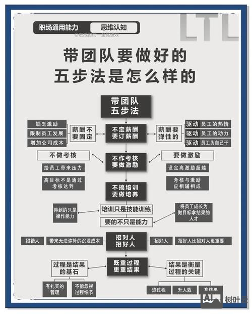 如何带好结构设计团队