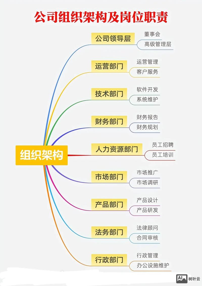 如何带好结构设计团队