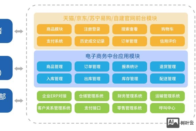 如何建立官网 优帮云