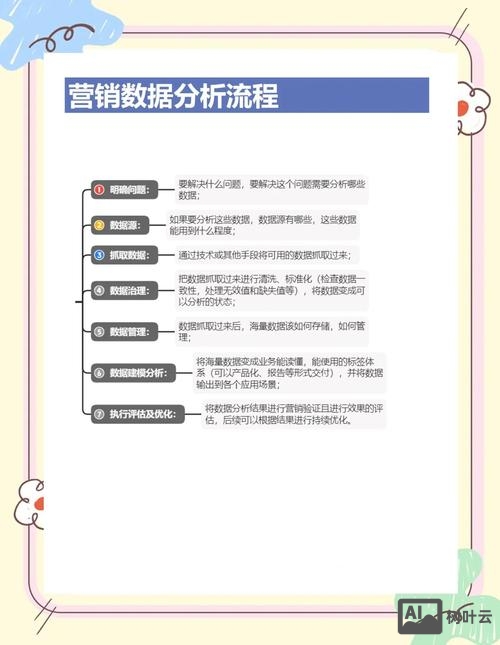 如何优化互联网营销平台
