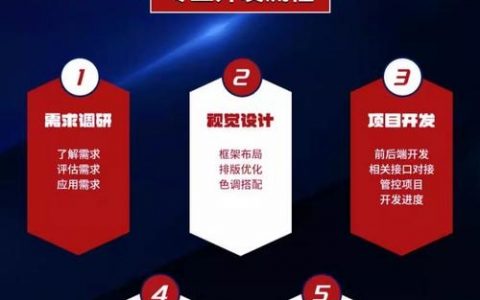 企业网站运营推广，如何有效提升转化？