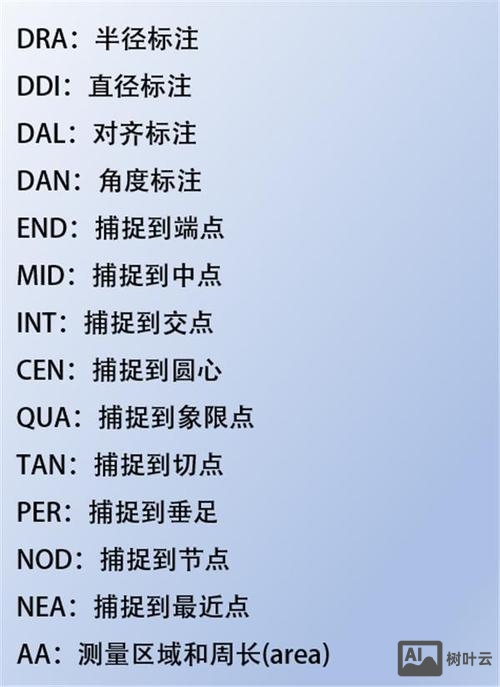 cad开口命令