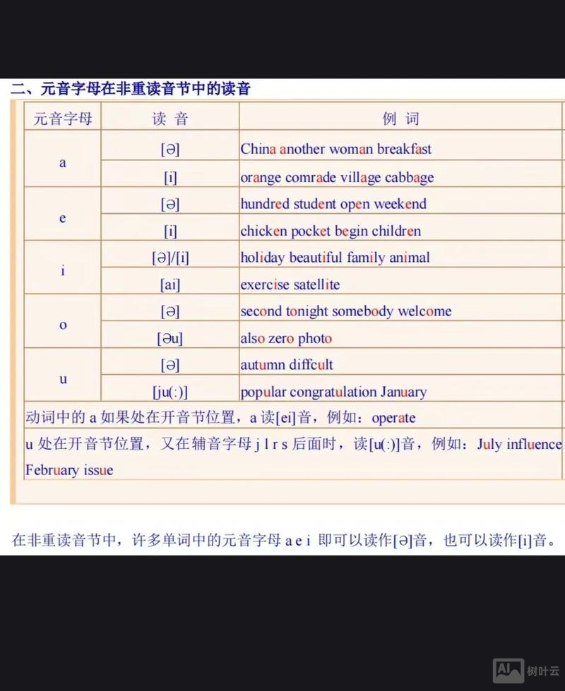 多拼音如何区分闭开音节