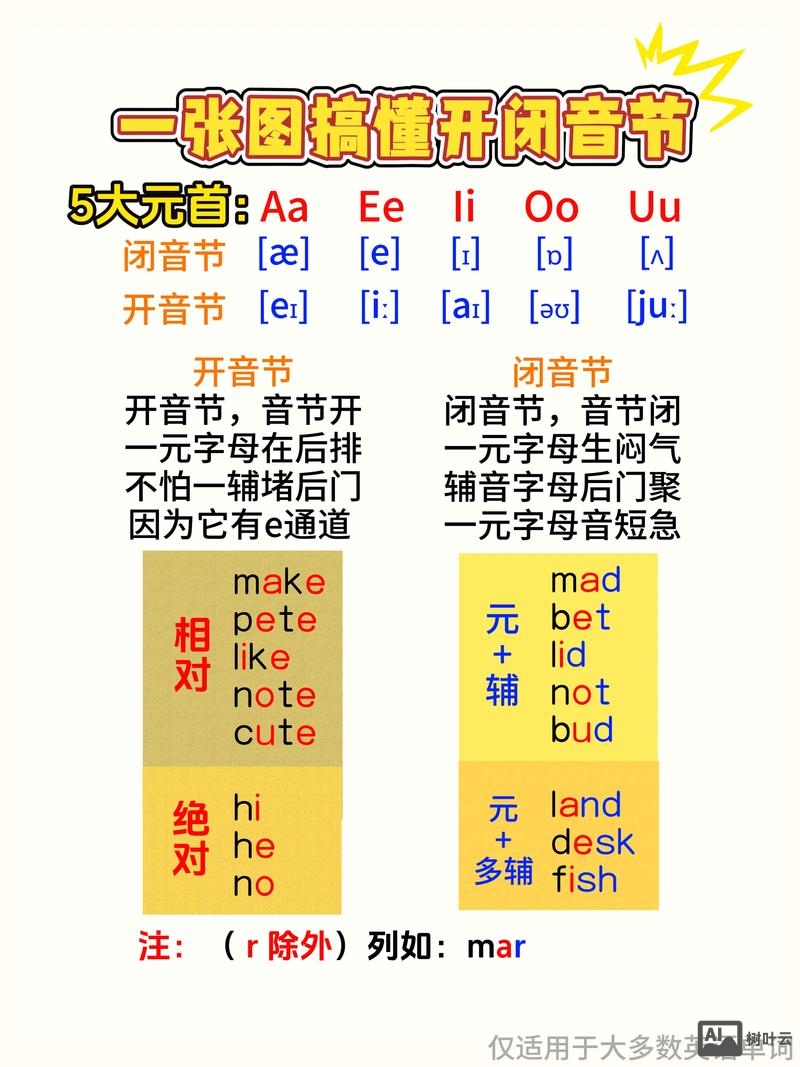 多拼音如何区分闭开音节