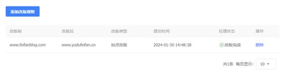 老网站换域名如何解决