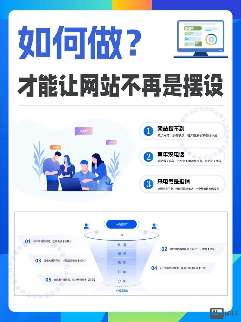 如何提高企业网站浏量