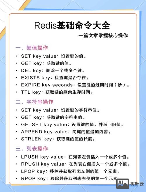 redis 远程命令