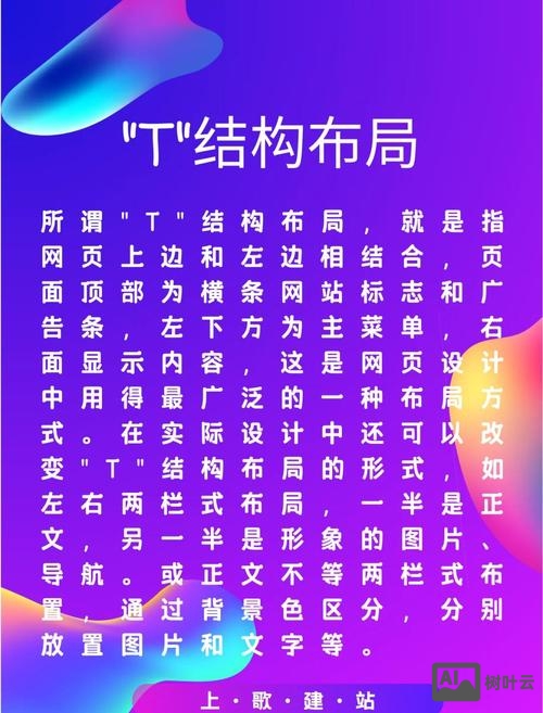网页中的布局该如何讲