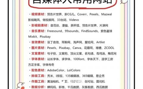 手机网站创建自媒体,难不难?