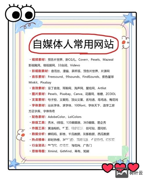 如何创建自媒体手机网站