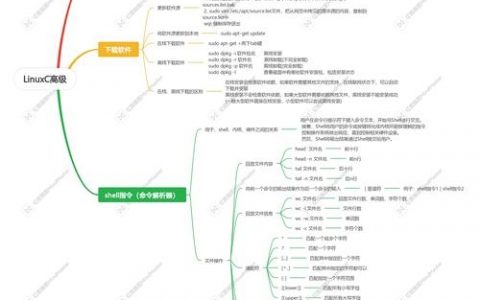 shell命令d有哪些具体用法和参数？