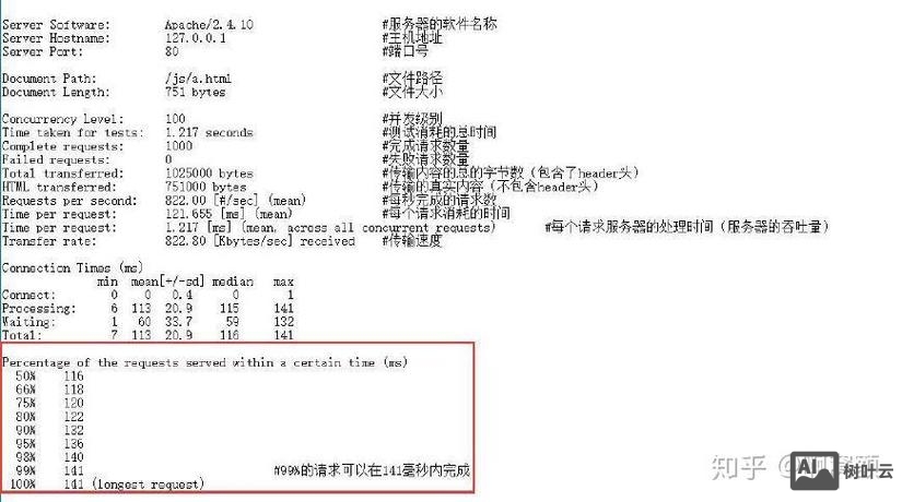 php如何设置静态内容缓存时间