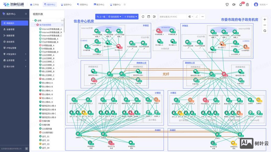 如何建立电子政务网页