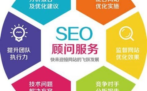 福田网站优化方案如何落地见效？
